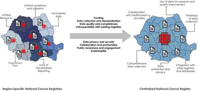 Addressing the unmet need for a comprehensive lung cancer registry in Romania